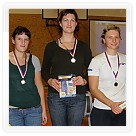 2. kolo ČP v jízdě na veslařském trenažéru Praha 2009 | VKOLOMOUC