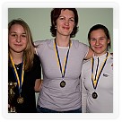 3. kolo ČP 2012/2013 v jízdě na trenažéru a Pohár Slňavy - Piešťany | VKOLOMOUC